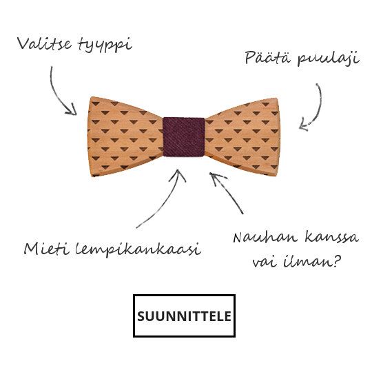BeWooden - Suunnittele itse!
